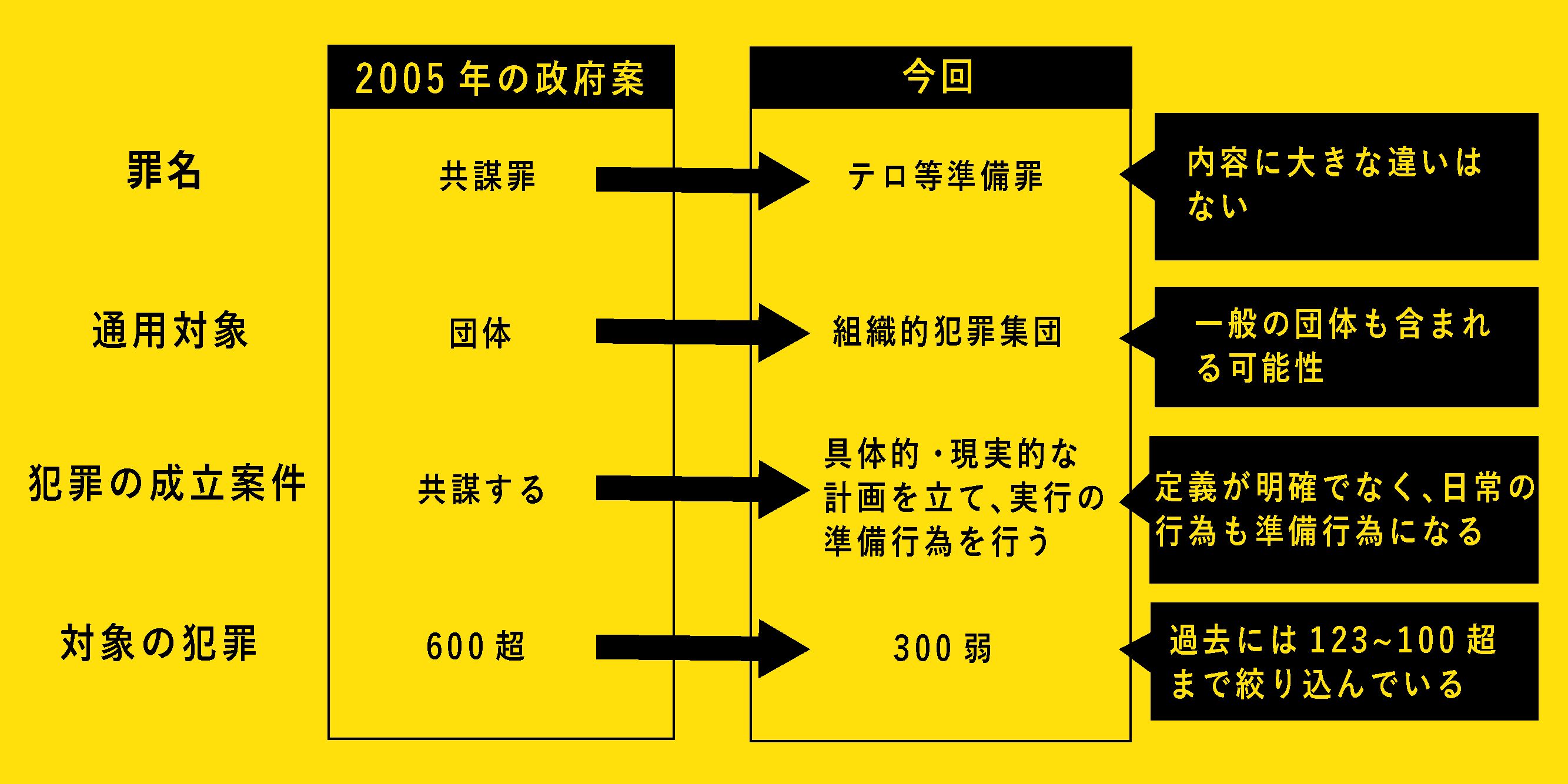 P共謀罪-02